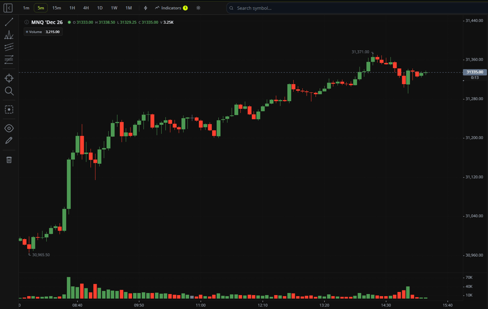 Market Chart Software Platform Overview