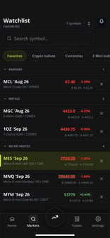 Watchlist (4)